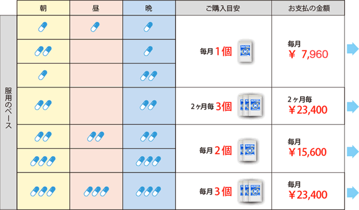 飲むペース