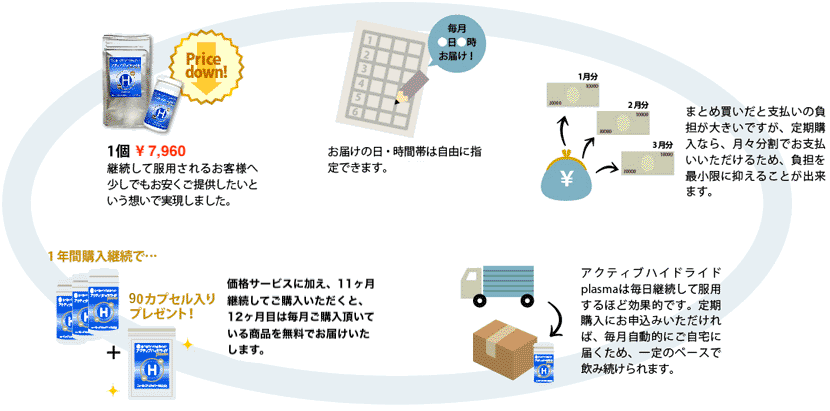 定期購入のメリット